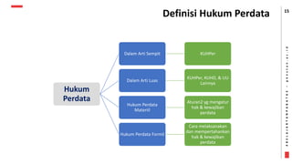 1. Sejarah dan Pengertian Hukum Perdata[1].pdf