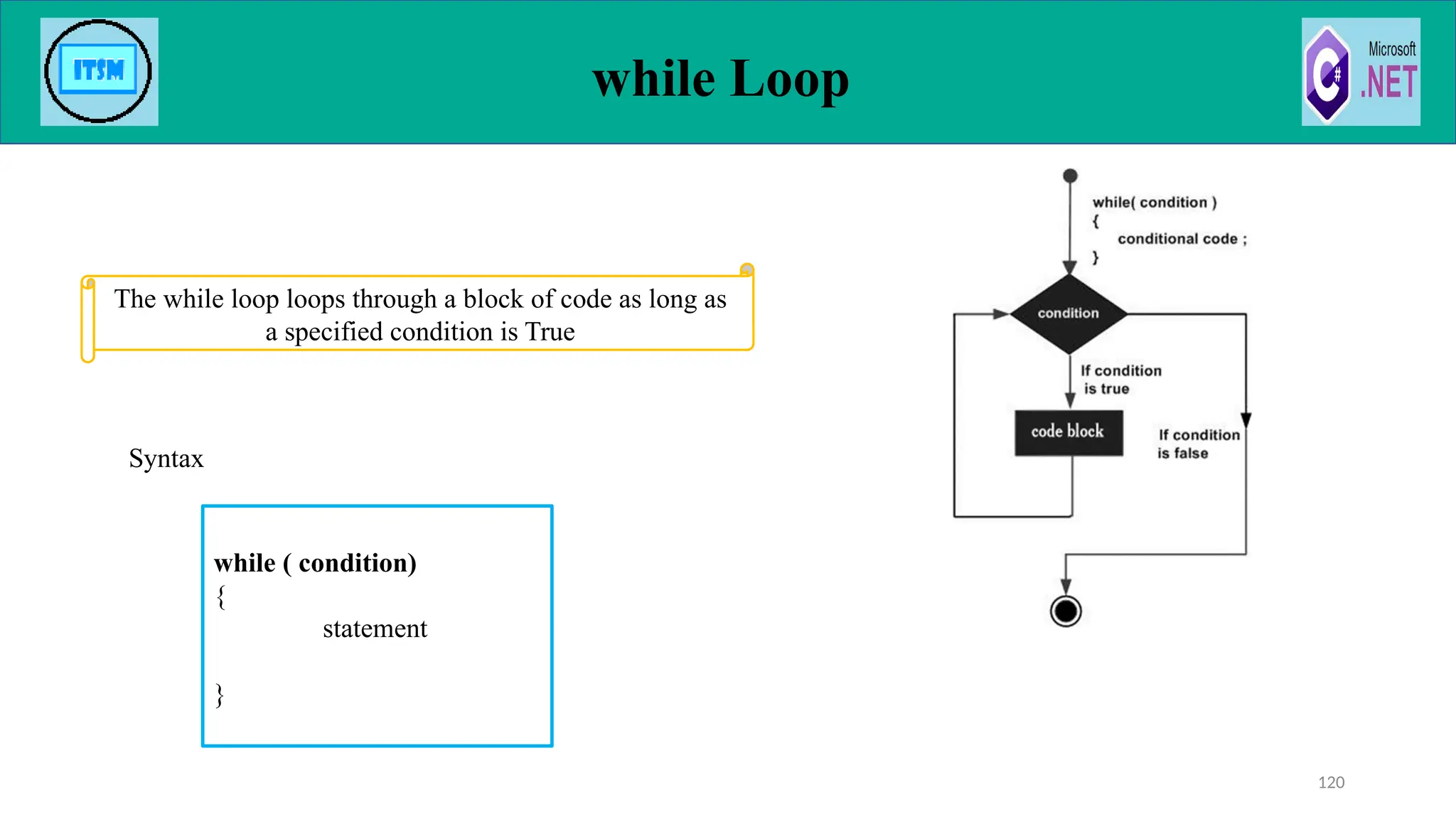 while Loop
Syntax
120
The while loop loops through a block of code as long as
a specified condition is True
while ( condition)
{
statement
}
 
