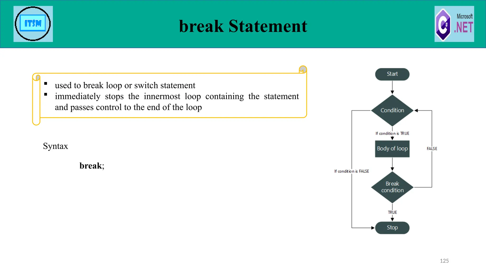break Statement
Syntax
break;
125
 used to break loop or switch statement
 immediately stops the innermost loop containing the statement
and passes control to the end of the loop
 