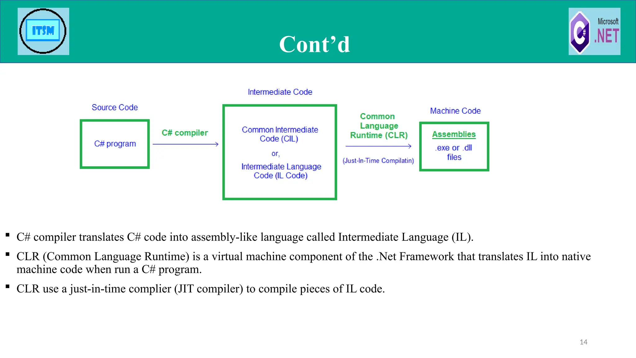 Cont’d
14
 C# compiler translates C# code into assembly-like language called Intermediate Language (IL).
 CLR (Common Language Runtime) is a virtual machine component of the .Net Framework that translates IL into native
machine code when run a C# program.
 CLR use a just-in-time complier (JIT compiler) to compile pieces of IL code.
 