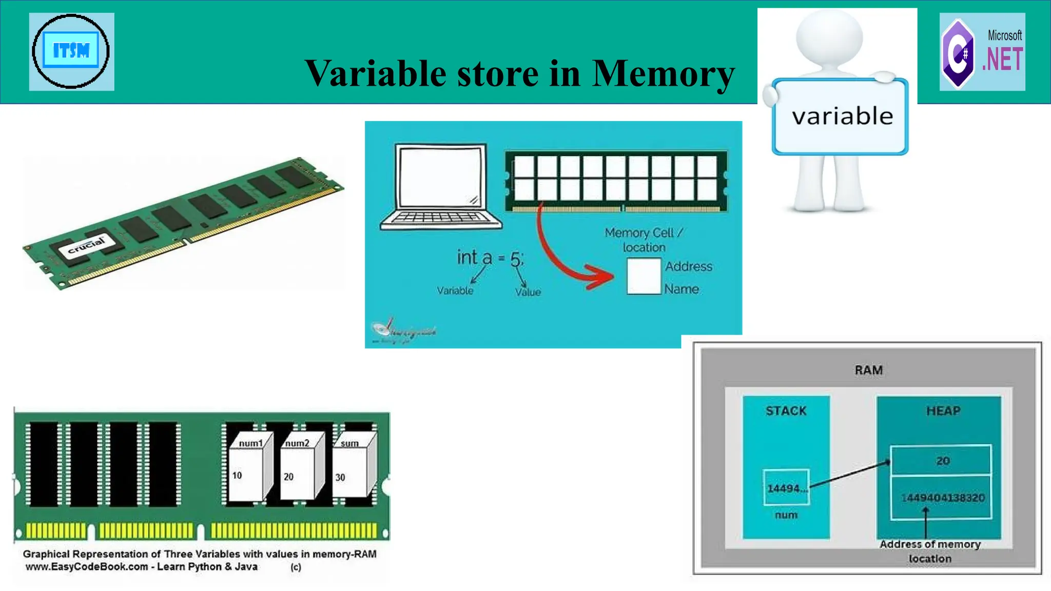Variable store in Memory
29
 