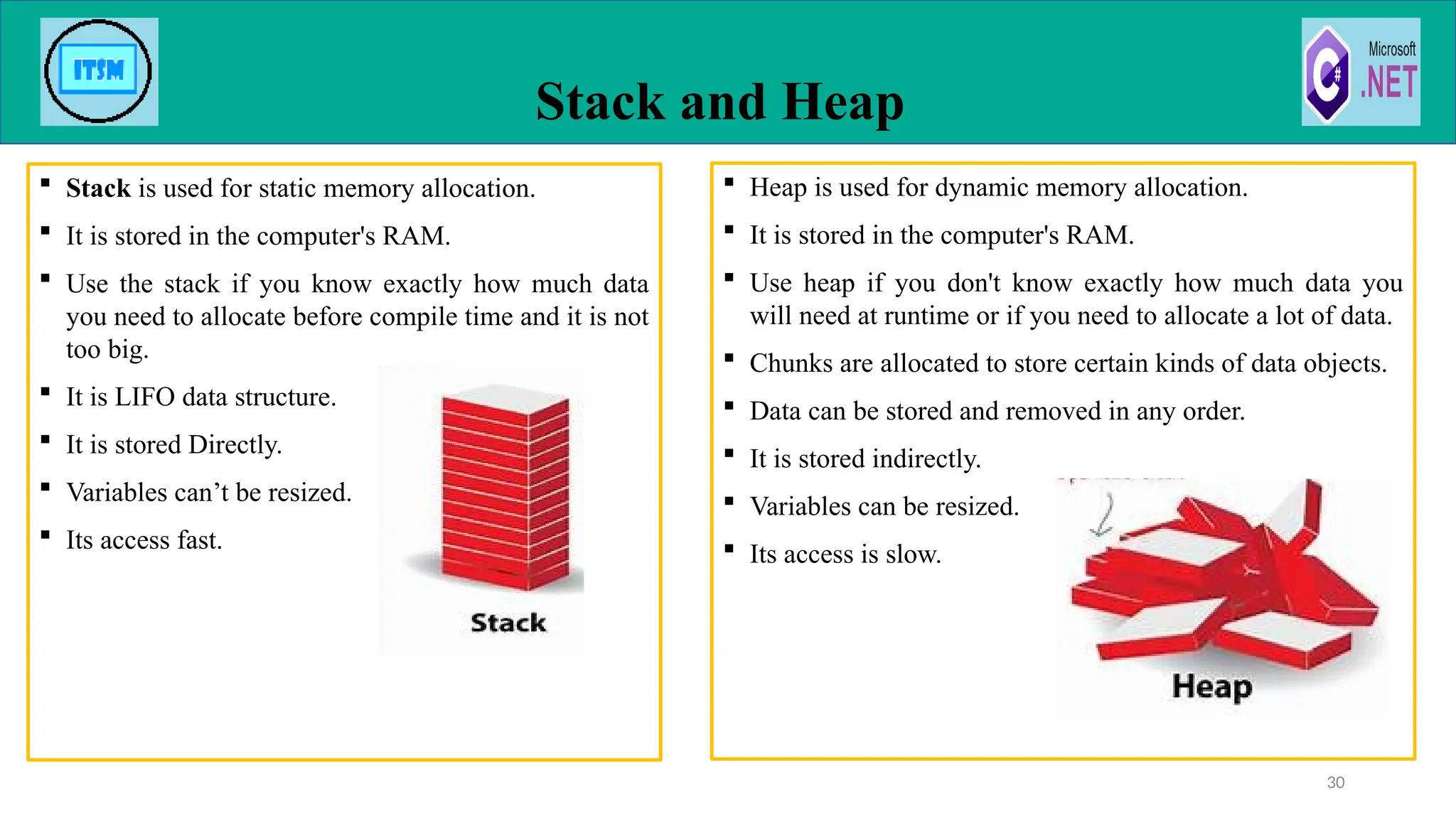  Stack is used for static memory allocation.
 It is stored in the computer's RAM.
 Use the stack if you know exactly how much data
you need to allocate before compile time and it is not
too big.
 It is LIFO data structure.
 It is stored Directly.
 Variables can’t be resized.
 Its access fast.
Stack and Heap
30
 Heap is used for dynamic memory allocation.
 It is stored in the computer's RAM.
 Use heap if you don't know exactly how much data you
will need at runtime or if you need to allocate a lot of data.
 Chunks are allocated to store certain kinds of data objects.
 Data can be stored and removed in any order.
 It is stored indirectly.
 Variables can be resized.
 Its access is slow.
 