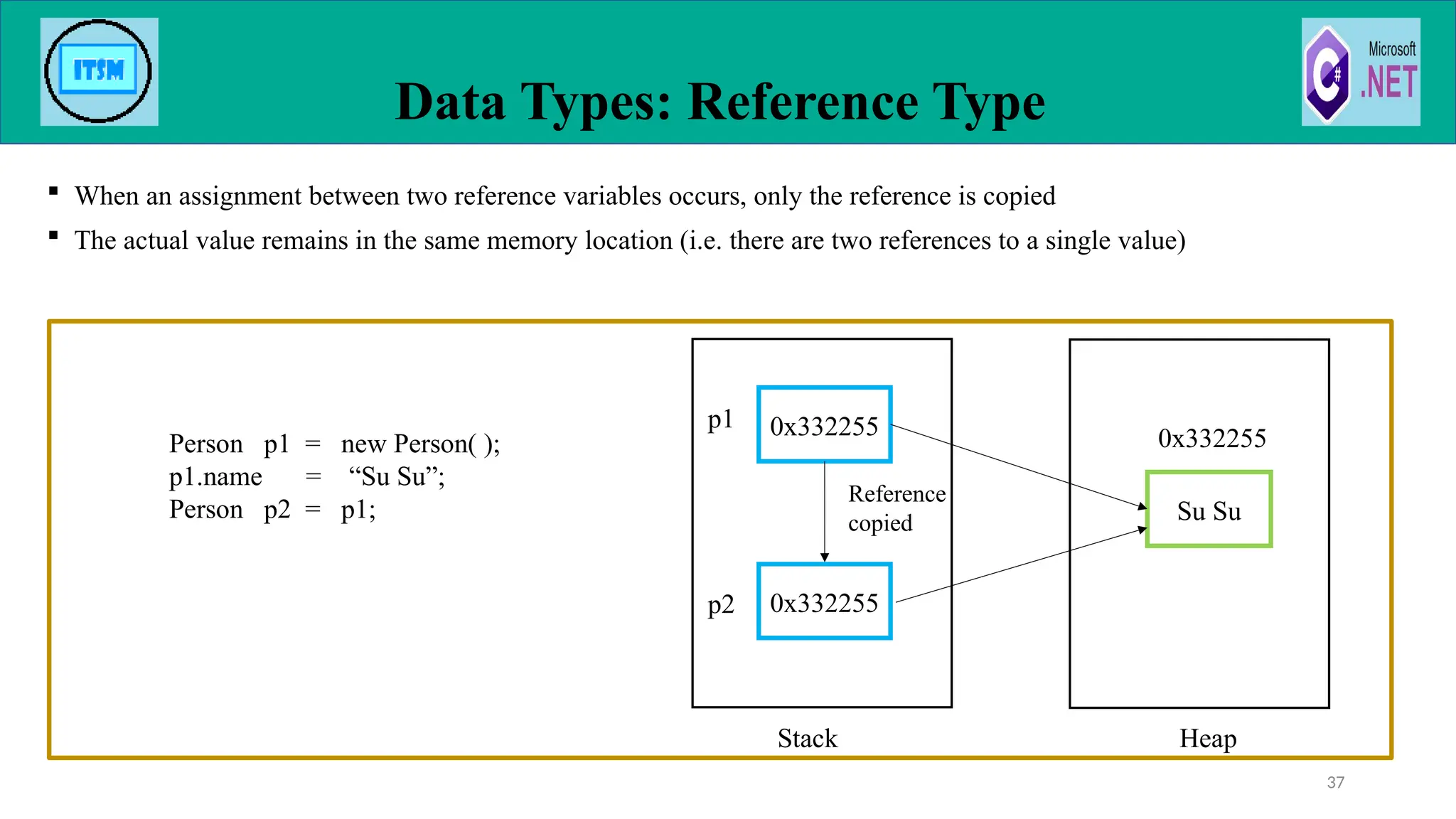  When an assignment between two reference variables occurs, only the reference is copied
 The actual value remains in the same memory location (i.e. there are two references to a single value)
Data Types: Reference Type
37
Person p1 = new Person( );
p1.name = “Su Su”;
Person p2 = p1;
Stack Heap
0x332255
0x332255
p1
p2
Su Su
0x332255
Reference
copied
 