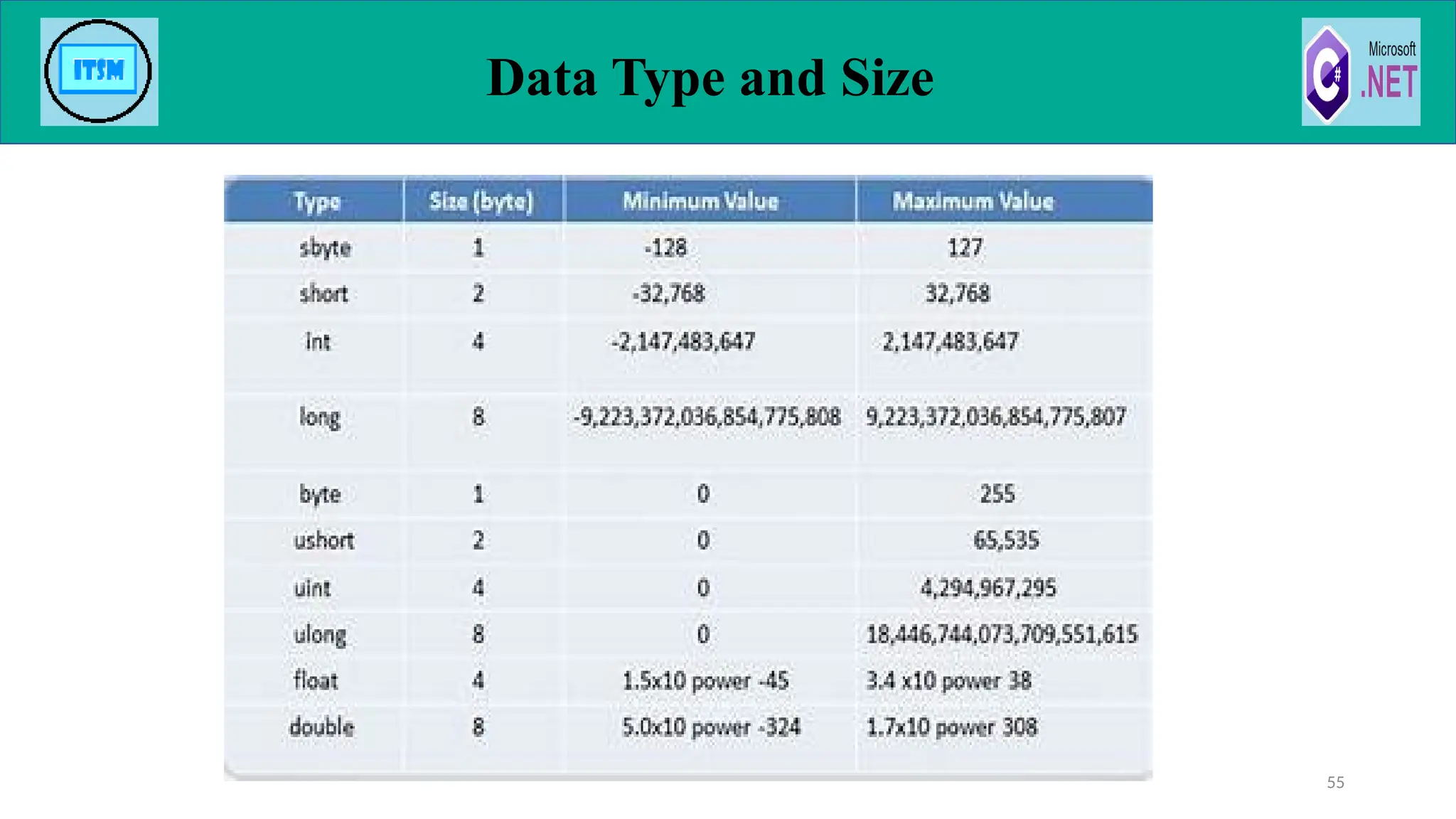Data Type and Size
55
 