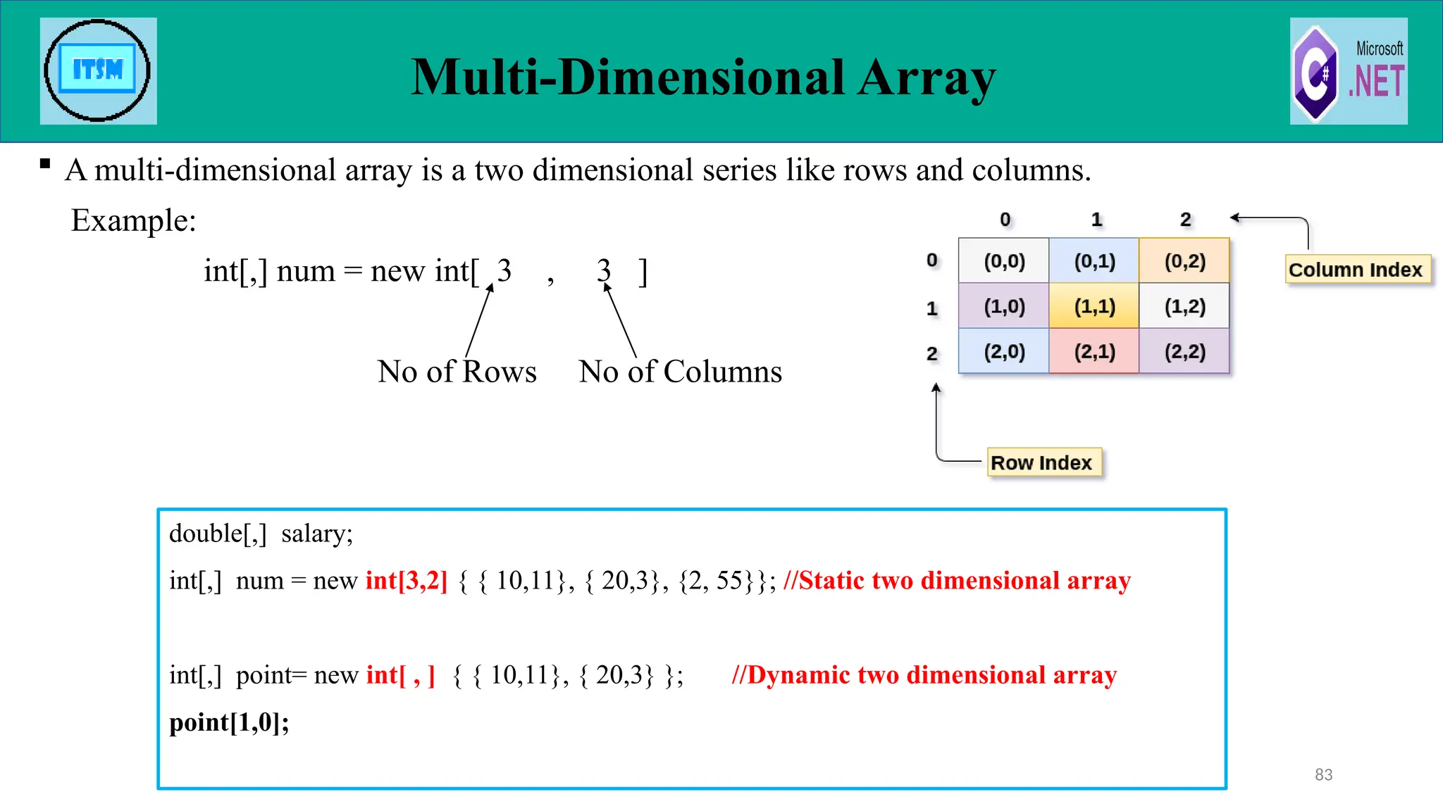 Multi-Dimensional Array
83
 A multi-dimensional array is a two dimensional series like rows and columns.
Example:
int[,] num = new int[ 3 , 3 ]
No of Rows No of Columns
double[,] salary;
int[,] num = new int[3,2] { { 10,11}, { 20,3}, {2, 55}}; //Static two dimensional array
int[,] point= new int[ , ] { { 10,11}, { 20,3} }; //Dynamic two dimensional array
point[1,0];
 