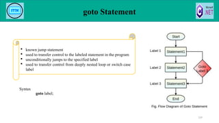 goto Statement
Syntax
goto label;
129
 known jump statement
 used to transfer control to the labeled statement in the program
 unconditionally jumps to the specified label
 used to transfer control from deeply nested loop or switch case
label
 