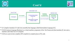 Cont’d
14
 C# compiler translates C# code into assembly-like language called Intermediate Language (IL).
 CLR (Common Language Runtime) is a virtual machine component of the .Net Framework that translates IL into native
machine code when run a C# program.
 CLR use a just-in-time complier (JIT compiler) to compile pieces of IL code.
 