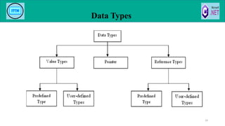 Data Types
24
 
