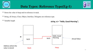  Stores the value in heap and its reference in stack.
 String, all Arrays, Class, Object, Interface, Delegates are reference type.
 Variable length
Data Types: Reference Type(Eg-1)
34
Stack Heap
Hello, Good
Morning
0x33
0x33
Address where the
value is stored
Actual Value
string st = “Hello, Good Morning”;
st
 