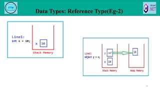 Data Types: Reference Type(Eg-2)
35
 