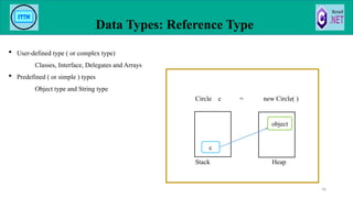 Data Types: Reference Type
36
 User-defined type ( or complex type)
Classes, Interface, Delegates and Arrays
 Predefined ( or simple ) types
Object type and String type
Circle c = new Circle( )
Stack Heap
c
object
 