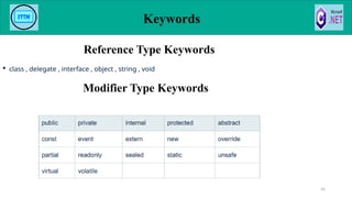  class , delegate , interface , object , string , void
Keywords
45
Modifier Type Keywords
Reference Type Keywords
 