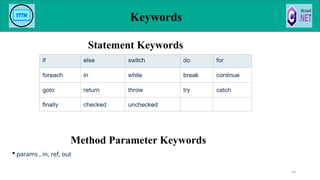 Keywords
46
Statement Keywords
Method Parameter Keywords
 params , in, ref, out
 