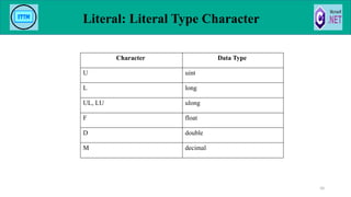 Literal: Literal Type Character
50
Character Data Type
U uint
L long
UL, LU ulong
F float
D double
M decimal
 