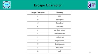Escape Character
54
Escape Character Meaning
a alert
b backspace
f form feed
n new line
r carriage return
t horizontal tab
v vertical tab
’ single quote
” double quote
 backslash
0 null
 