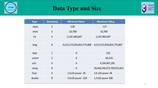 Data Type and Size
55
 