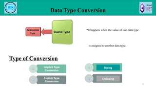 Type of Conversion
57
Data Type Conversion
It happens when the value of one data type
is assigned to another data type.
Boxing
UnBoxing
 