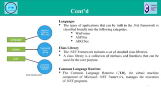 Cont’d
7
Common Language Runtime
 The Common Language Runtime (CLR), the virtual machine
component of Microsoft .NET framework, manages the execution
of .NET programs.
Class Library
 The .NET Framework includes a set of standard class libraries.
 A class library is a collection of methods and functions that can be
used for the core purpose.
Languages
 The types of applications that can be built in the .Net framework is
classified broadly into the following categories.
 WinForms
 ASP.Net
 ADO.Net
 
