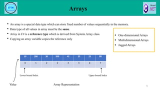  An array is a special data type which can store fixed number of values sequentially in the memory.
 Data type of all values in array must be the same.
 Array in C# is a reference type which is derived from System.Array class.
 Copying an array variable copies the reference only
Value Array Representation
Arrays
74
10 200 30 500 45 33 23 80
0 1 2 3 4 5 6 7
Lower bound Index Upper bound Index
 