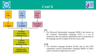 Cont’d
8
C#
Code
C#
Compiler
F#
Code
F#
Compiler
Visual
Basic
Code
Visual Basic
Compiler
Common
Intermediate
Language (CIL)
Common
Language
Runtime (CLR)
Machine code
101000001101001
CLR
 The Common Language Runtime (CLR)'s just in time (JIT)
compilation converts Intermediate Language (MSIL) to native
code on demand at application run time.
CIL
 The Microsoft Intermediate Language (MSIL), also known as
the Common Intermediate Language (CIL) is a set of
instructions that are platform independent and are generated by
the language-specific compiler from the source code.
 