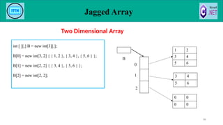 Jagged Array
88
1 2
3 4
5 6
3 4
5 6
0 0
0 0
B
1
2
0
int [ ][,] B = new int[3][,];
B[0] = new int[3, 2] { { 1, 2 }, { 3, 4 }, { 5, 6 } };
B[1] = new int[2, 2] { { 3, 4 }, { 5, 6 } };
B[2] = new int[2, 2];
Two Dimensional Array
 
