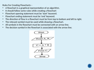 1.0 Introduction to C programming for all first year courses.pptx