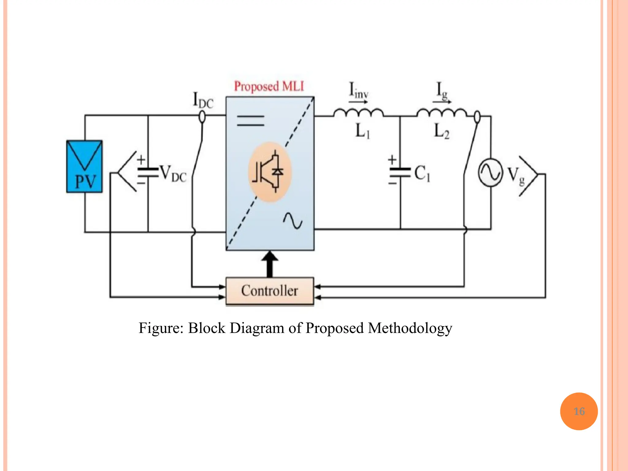 16
Figure: Block Diagram of Proposed Methodology
 