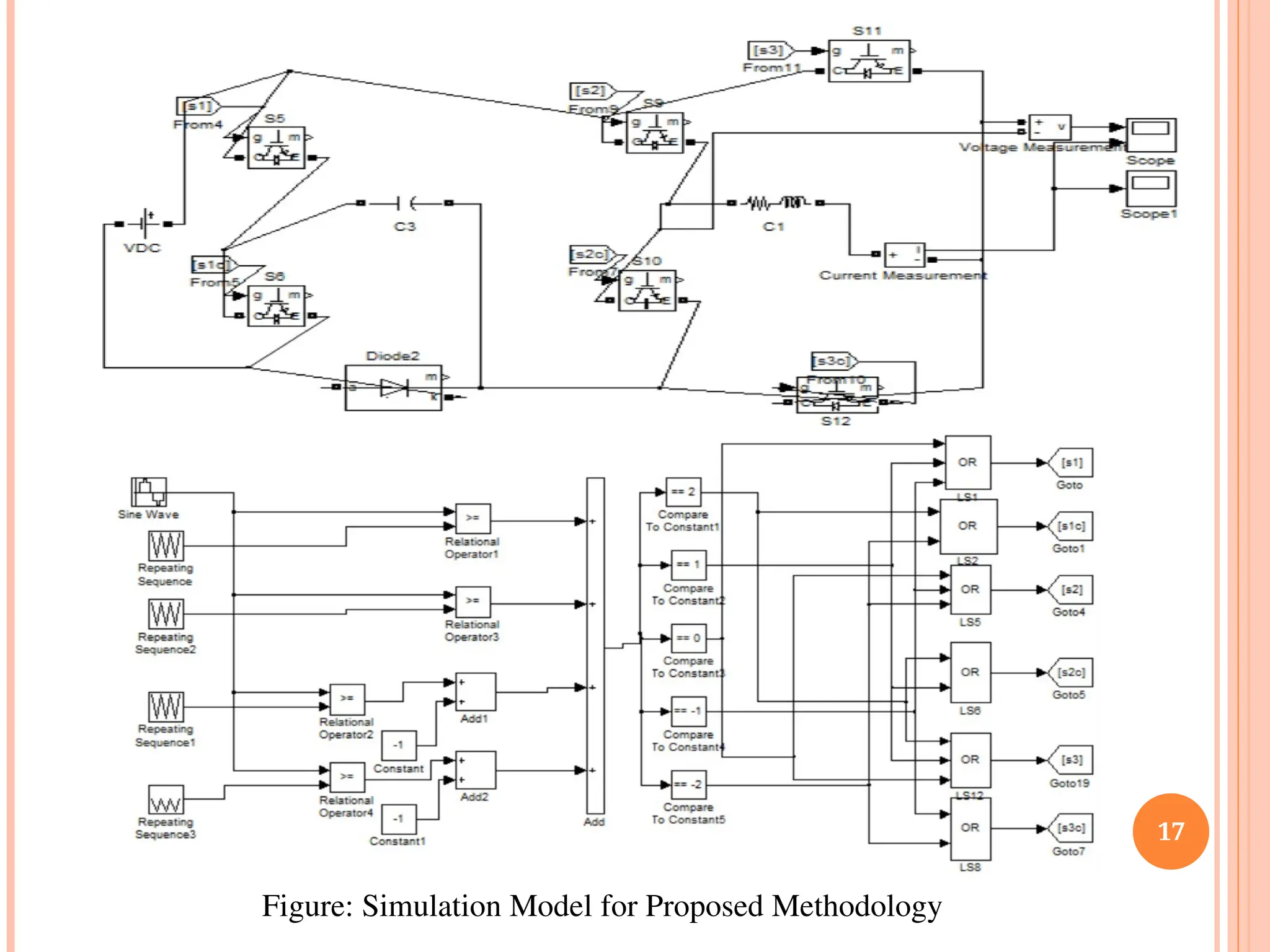 17
Figure: Simulation Model for Proposed Methodology
 