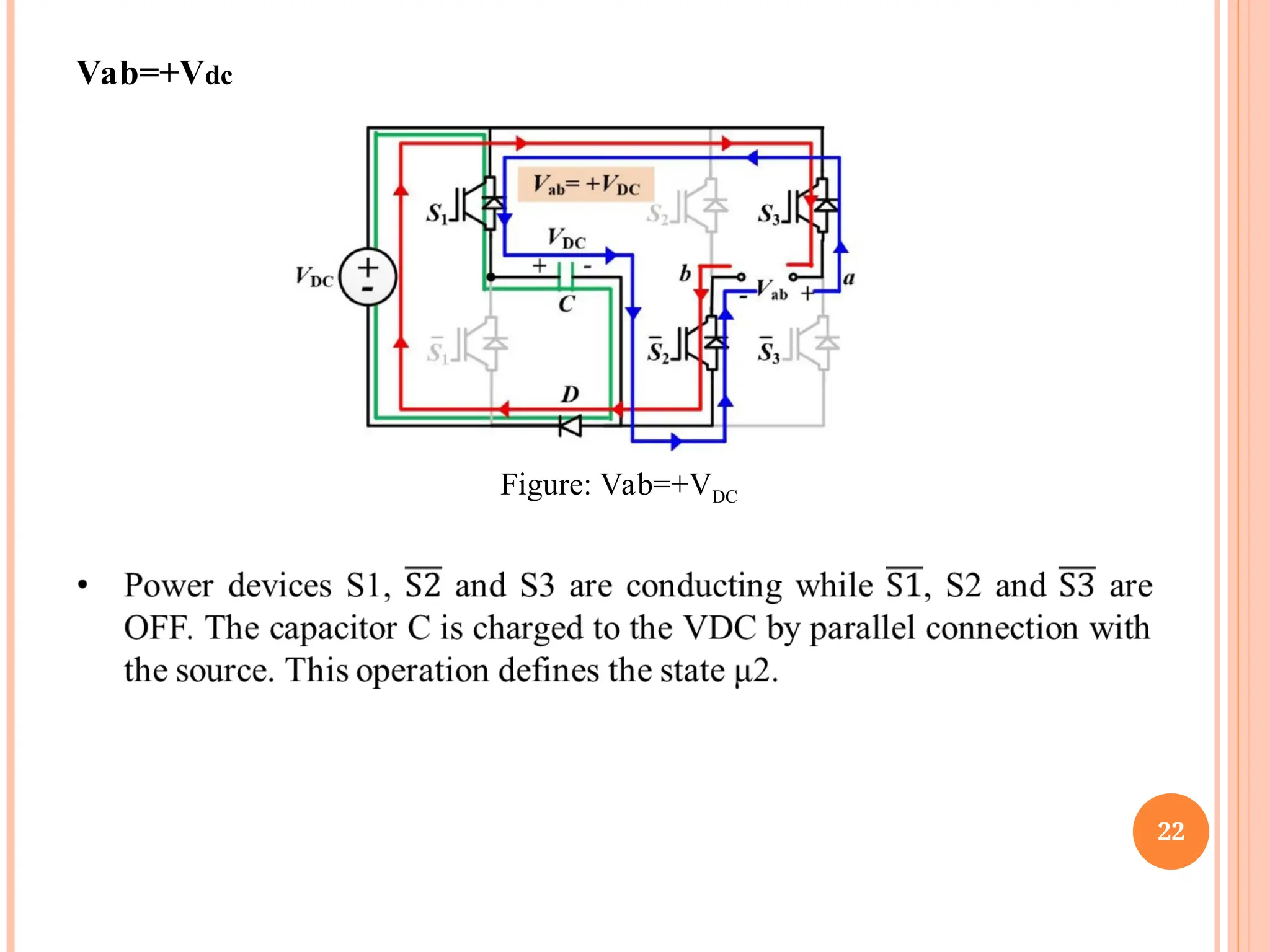 22
Vab=+Vdc
Figure: Vab=+VDC
 