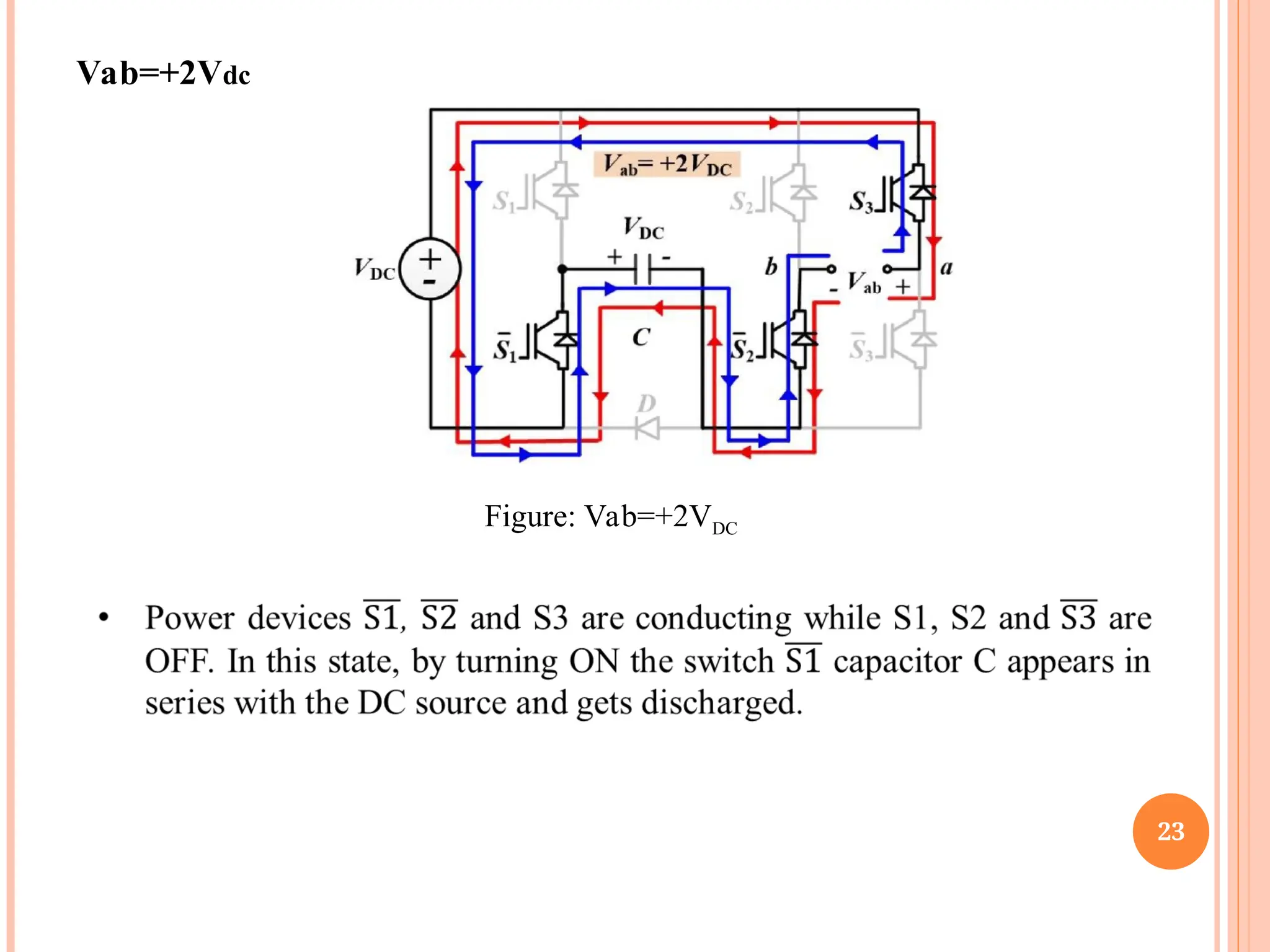 23
Figure: Vab=+2VDC
Vab=+2Vdc
 