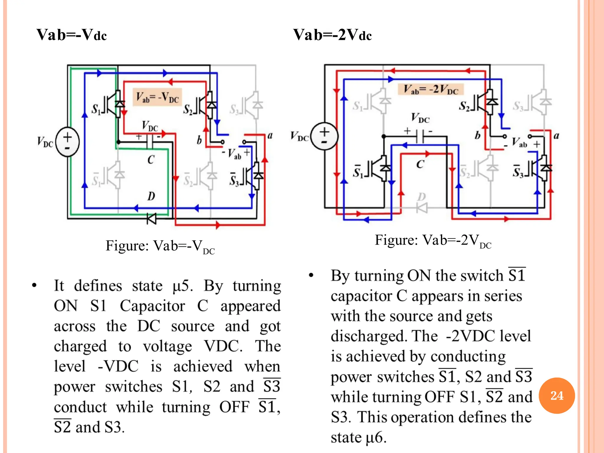 24
Vab=-Vdc Vab=-2Vdc
Figure: Vab=-VDC
Figure: Vab=-2VDC
 