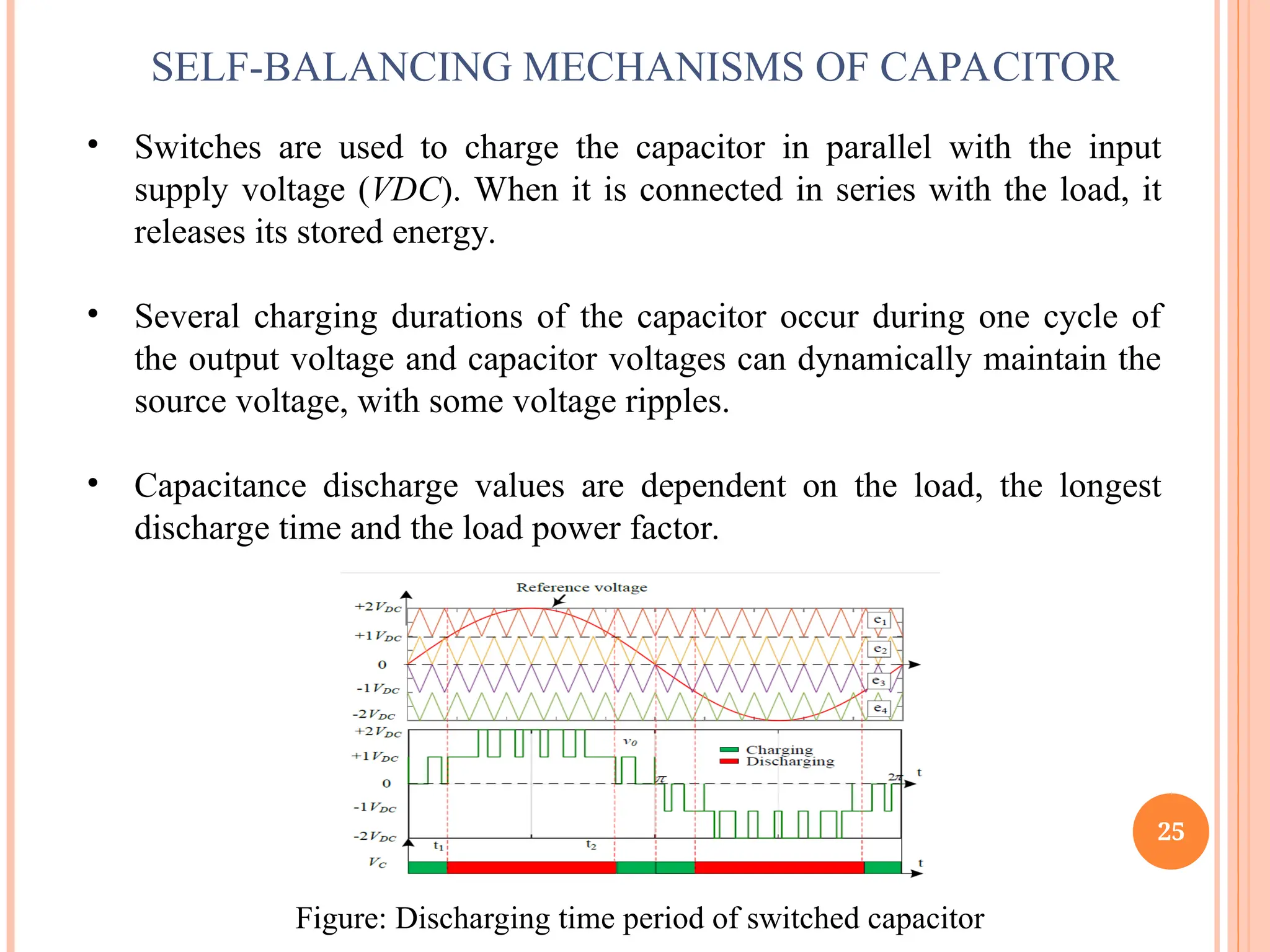 25
SELF-BALANCING MECHANISMS OF CAPACITOR
• Switches are used to charge the capacitor in parallel with the input
supply voltage (VDC). When it is connected in series with the load, it
releases its stored energy.
• Several charging durations of the capacitor occur during one cycle of
the output voltage and capacitor voltages can dynamically maintain the
source voltage, with some voltage ripples.
• Capacitance discharge values are dependent on the load, the longest
discharge time and the load power factor.
Figure: Discharging time period of switched capacitor
 