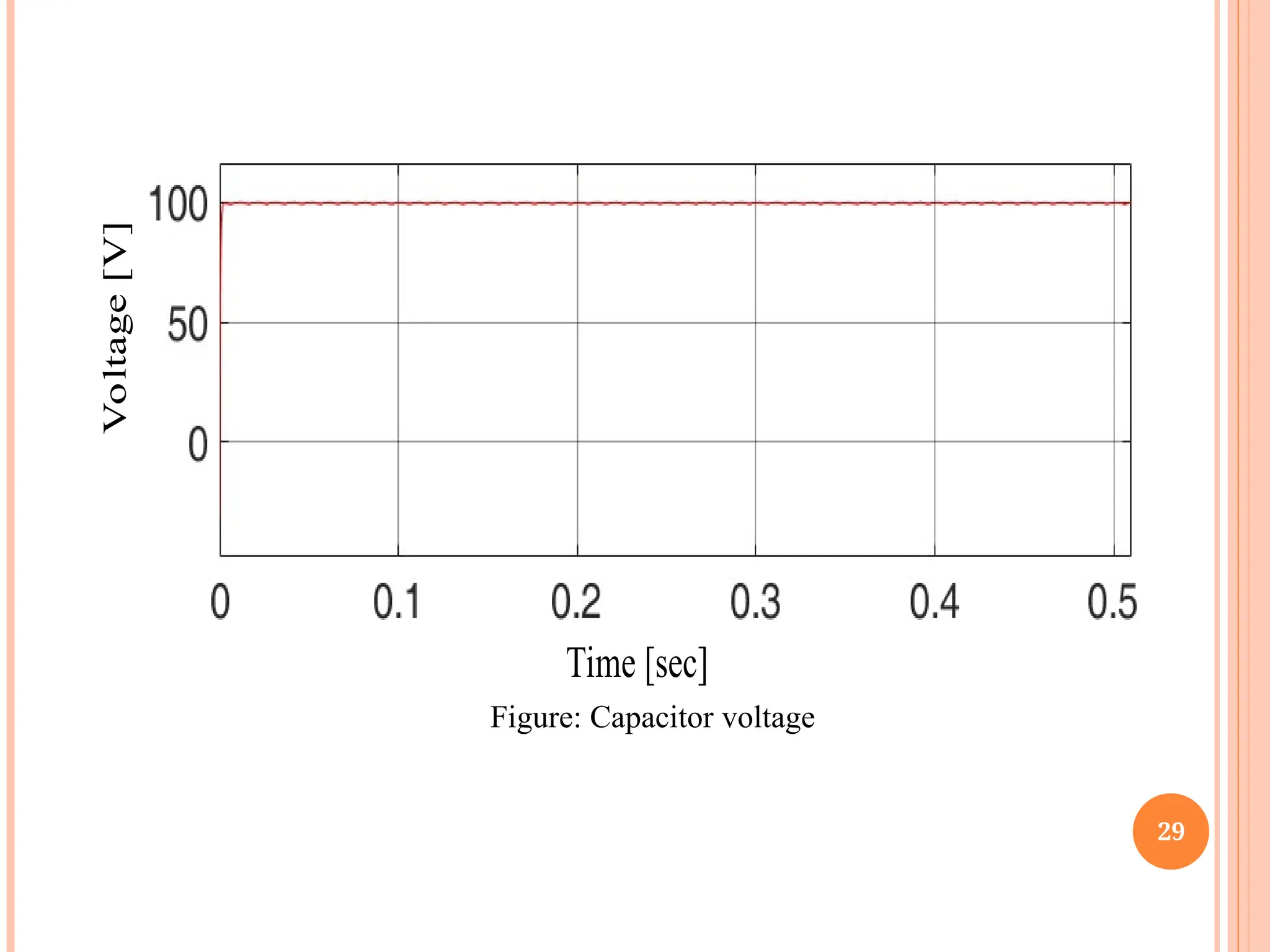 29
Voltage
[V]
Time [sec]
Figure: Capacitor voltage
 