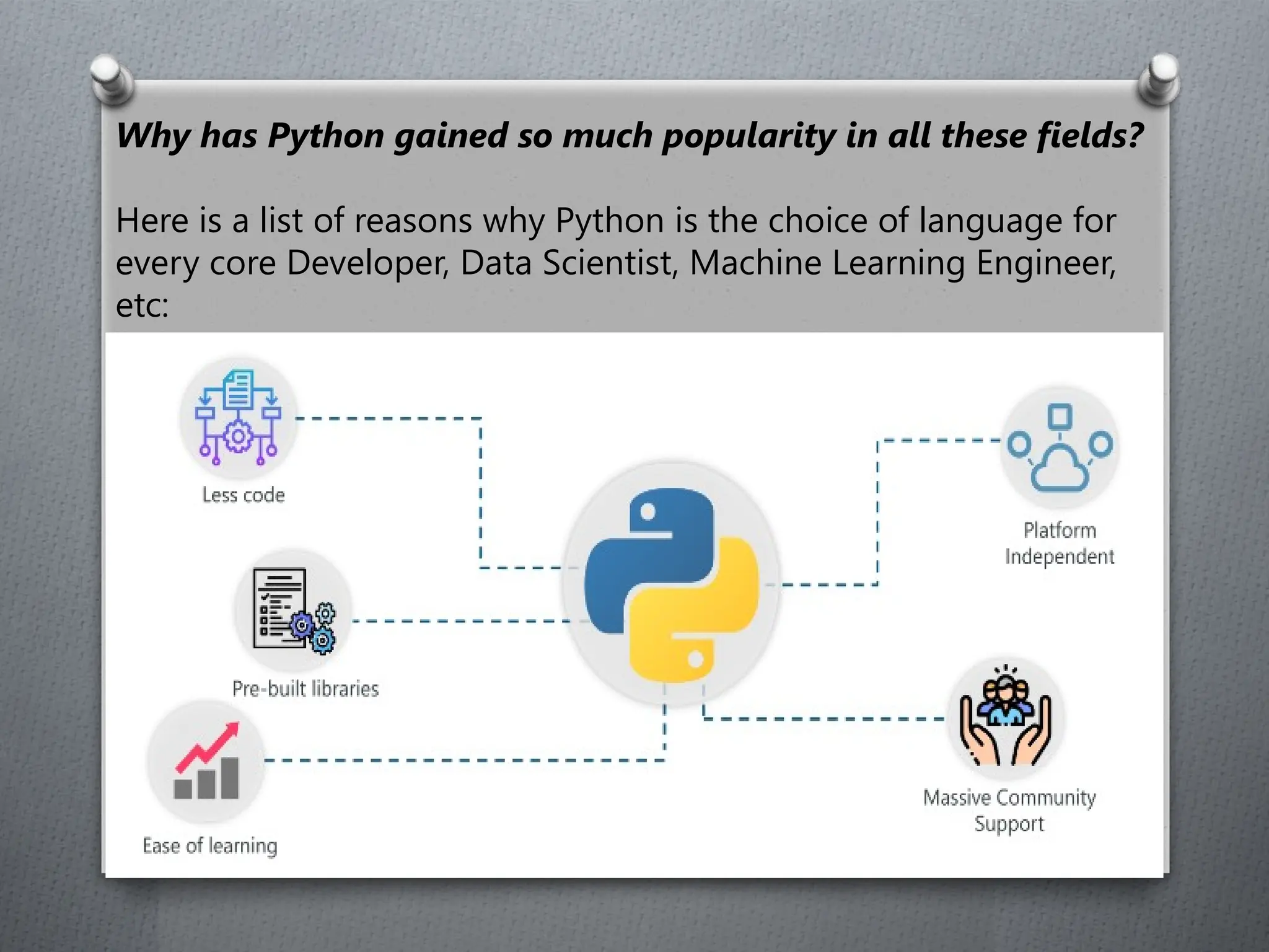 Why has Python gained so much popularity in all these fields?
Here is a list of reasons why Python is the choice of language for
every core Developer, Data Scientist, Machine Learning Engineer,
etc:
 