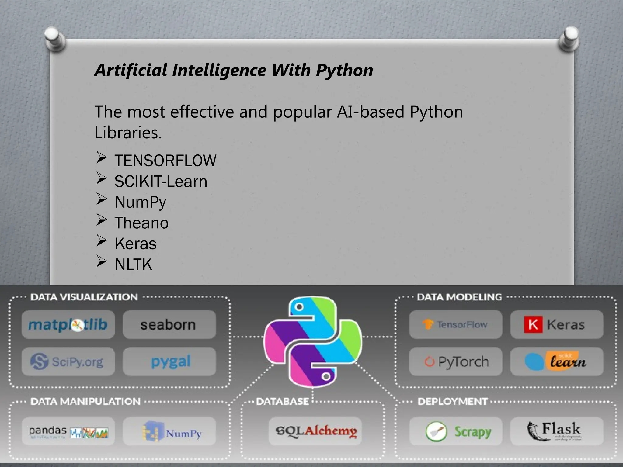 Artificial Intelligence With Python
The most effective and popular AI-based Python
Libraries.
 TENSORFLOW
 SCIKIT-Learn
 NumPy
 Theano
 Keras
 NLTK
 