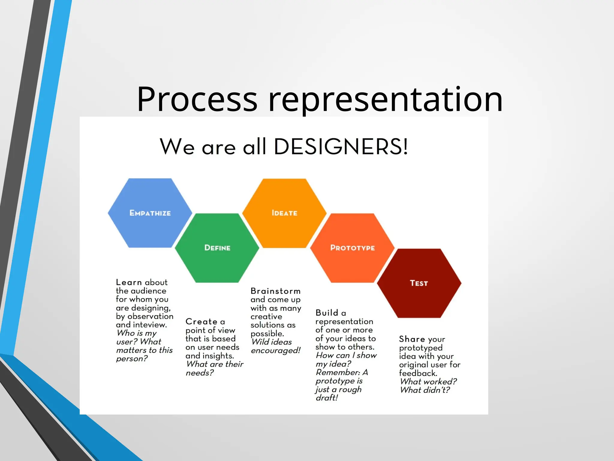 Process representation
 