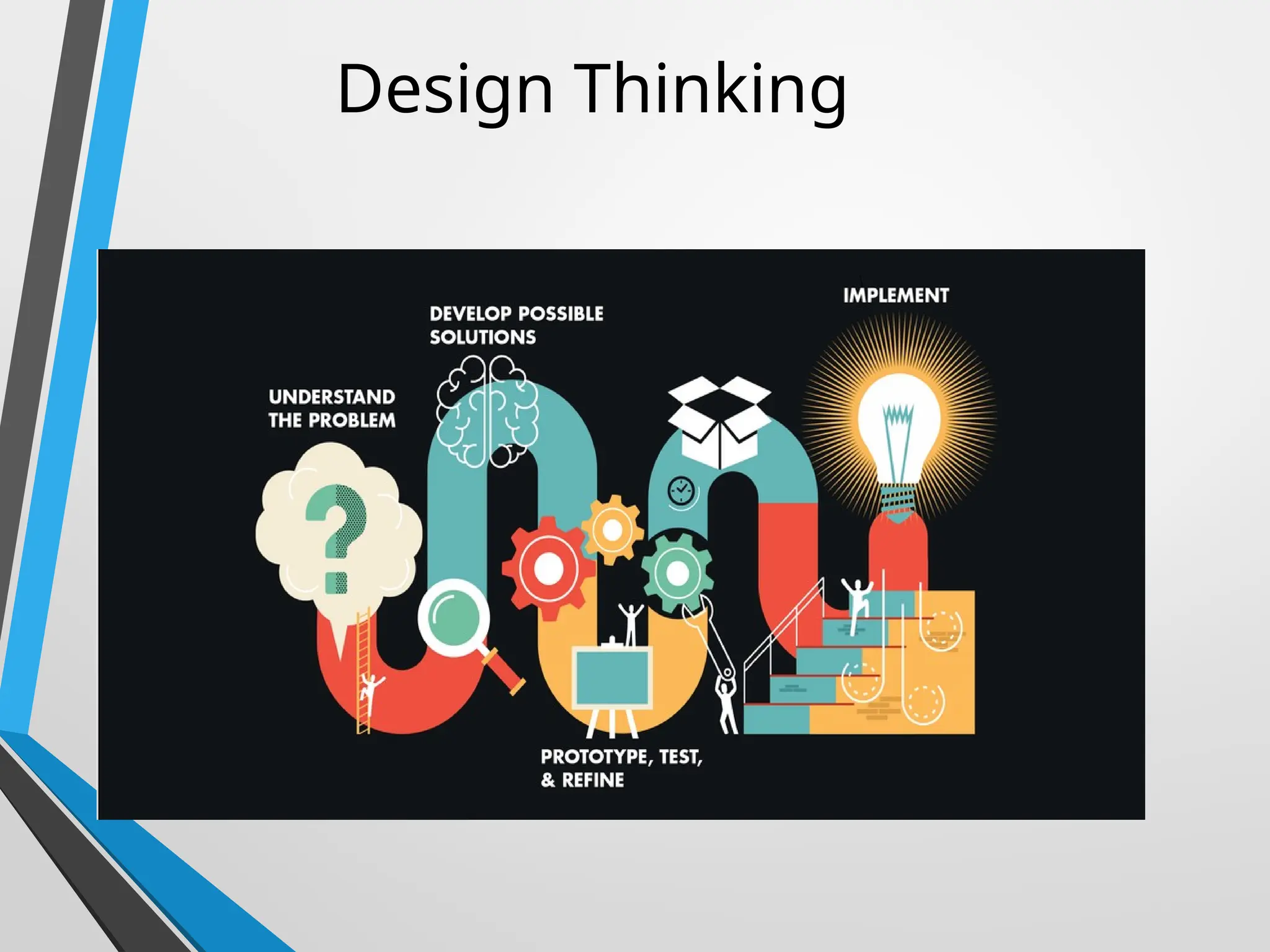 Design Thinking
 