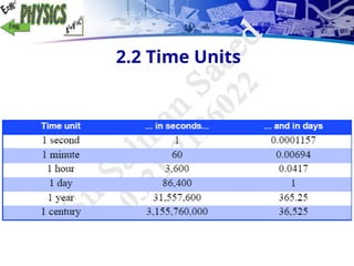 1.O levels Physics MEASUREMENT AND UNITS.ppt
