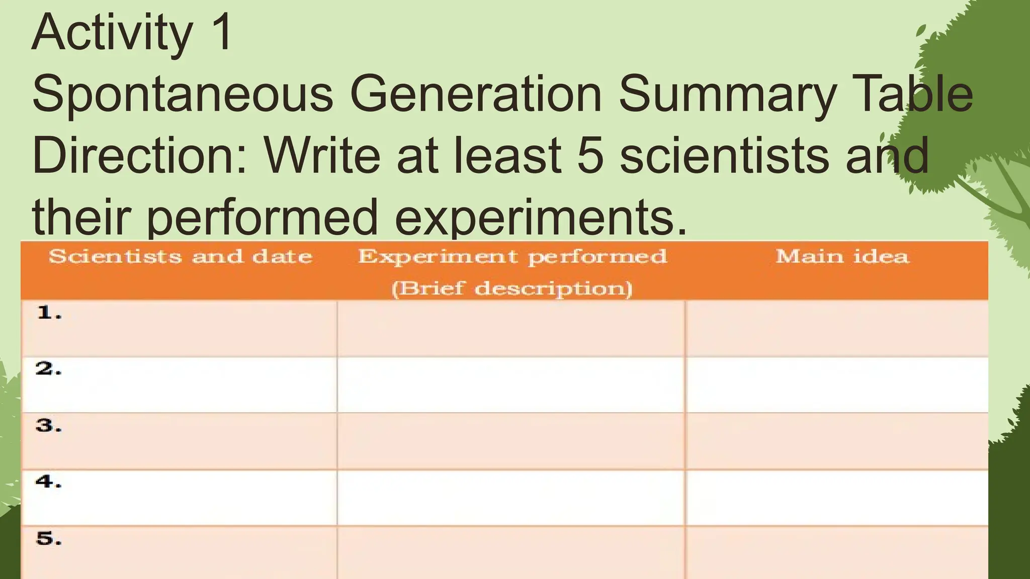 Activity 1
Spontaneous Generation Summary Table
Direction: Write at least 5 scientists and
their performed experiments.
 