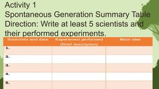 GENERAL BIOLOGY 1QUARTER 1 MODULE 1 CELL THEORY PPT | PPTX