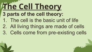 GENERAL BIOLOGY 1QUARTER 1 MODULE 1 CELL THEORY PPT | PPTX