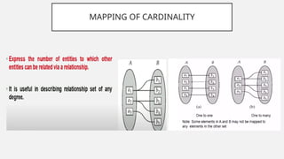 Database management system power point presentation | PPTX
