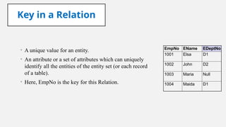 Database management system power point presentation | PPTX