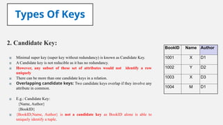 Database management system power point presentation | PPTX