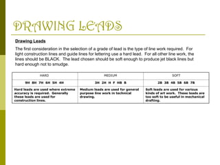 DRAWING LEADS
Drawing Leads
The first consideration in the selection of a grade of lead is the type of line work required. For
light construction lines and guide lines for lettering use a hard lead. For all other line work, the
lines should be BLACK. The lead chosen should be soft enough to produce jet black lines but
hard enough not to smudge.
HARD MEDIUM SOFT
9H 8H 7H 6H 5H 4H 3H 2H H F HB B 2B 3B 4B 5B 6B 7B
Hard leads are used where extreme
accuracy is required. Generally
these leads are used for
construction lines.
Medium leads are used for general
purpose line work in technical
drawing.
Soft leads are used for various
kinds of art work. These leads are
too soft to be useful in mechanical
drafting.
 