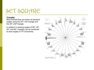 SET SQUARE
Triangles
Most inclined lines are drawn at standard
angles using the 45º x 45º triangle and
the 30º x 60º triangle.
In addition to drawing angles of 90º, 45º,
30º, and 60º, triangles can be combined
to draw angles of 15º increments.
 