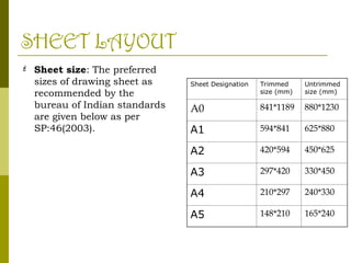 SHEET LAYOUT
 Sheet size: The preferred
sizes of drawing sheet as
recommended by the
bureau of Indian standards
are given below as per
SP:46(2003).
Sheet Designation Trimmed
size (mm)
Untrimmed
size (mm)
A0 841*1189 880*1230
A1 594*841 625*880
A2 420*594 450*625
A3 297*420 330*450
A4 210*297 240*330
A5 148*210 165*240
 
