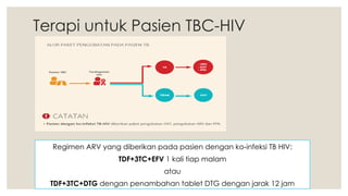Tdf Tuberculosis pada keadaan khusus penjelasan dan tatalaksana | PPTX