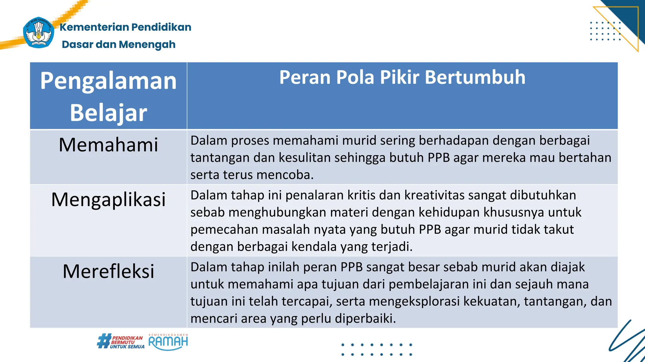 1 Bahan Bacaan Pola Pikir Bertumbuh Pdf