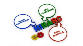 Hiaro 1. MATERI HIRARC HAZARD IDENTIFICATION RISK ASSESS AND RISK CONTROL.pptx
